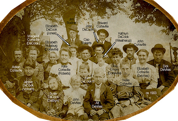 Old Group ID